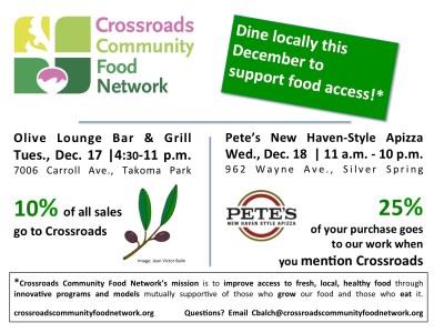 Percentage nights for CCFN